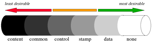 Coupling Spectrum